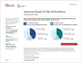 American Funds IS TRICAP Portfolios