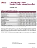 Lincoln AssetEdge VUL monthly performance snapshot